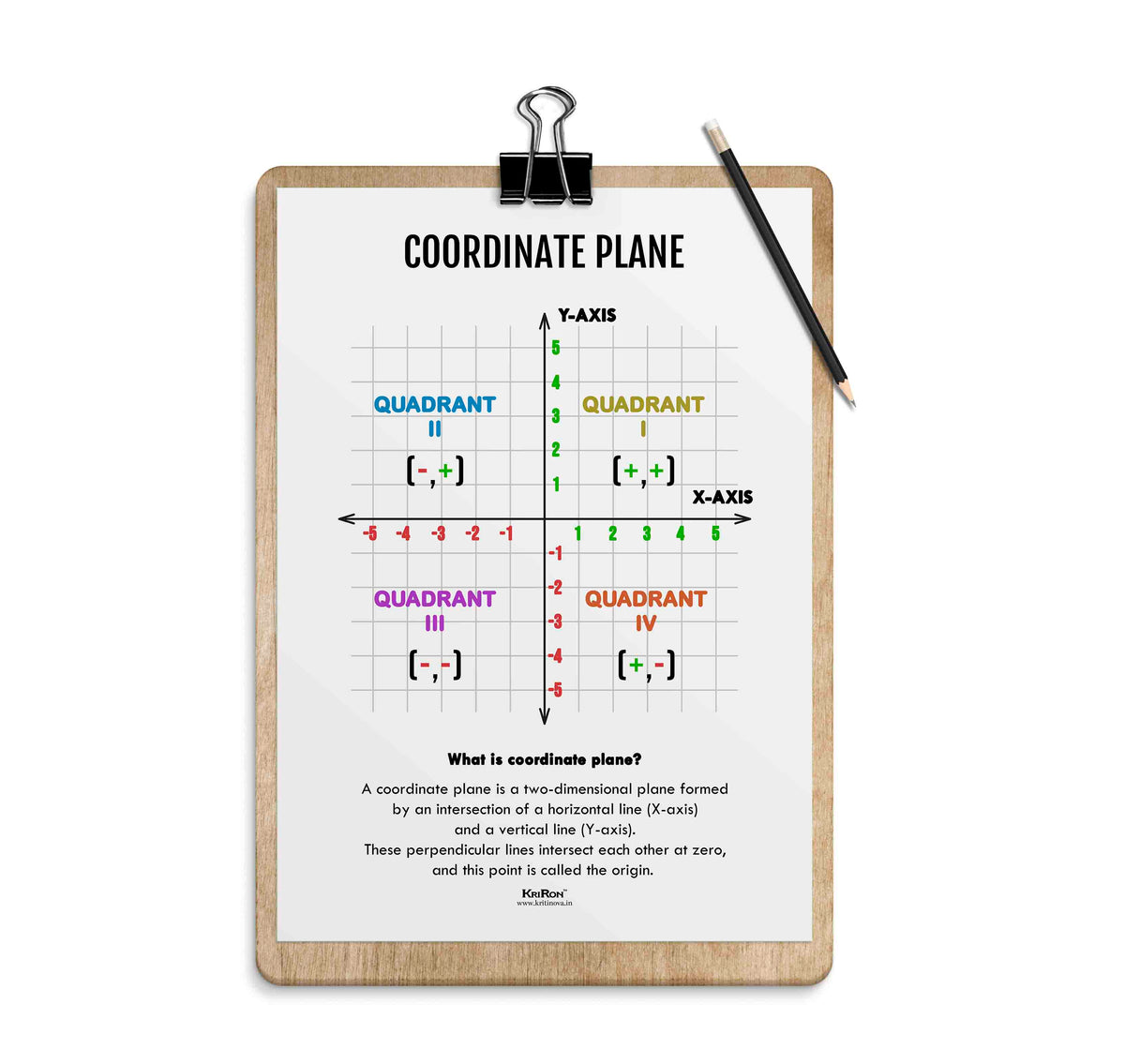 Coordinate Plane, Math Poster, Kids Room Decor, Classroom Decor, Math – KRITINOVA INDIA