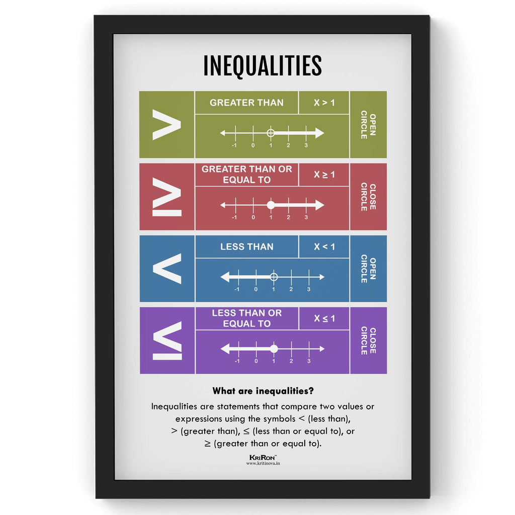 Inequalities, Math Poster, Kids Room Decor, Classroom Decor, Math Wall Art