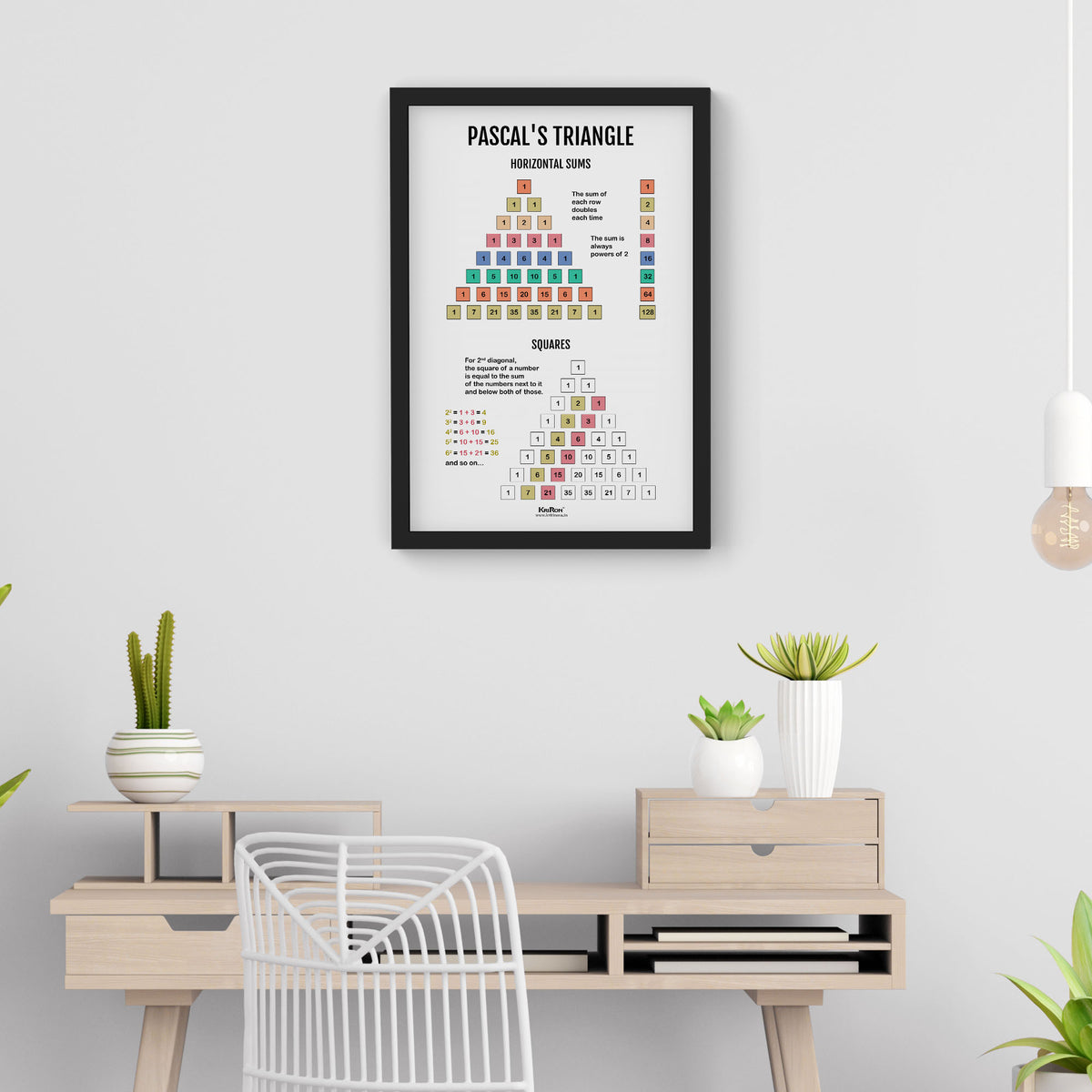 Pascal's Triangle Sum, Math Poster, Kids Room Decor, Classroom Decor ...