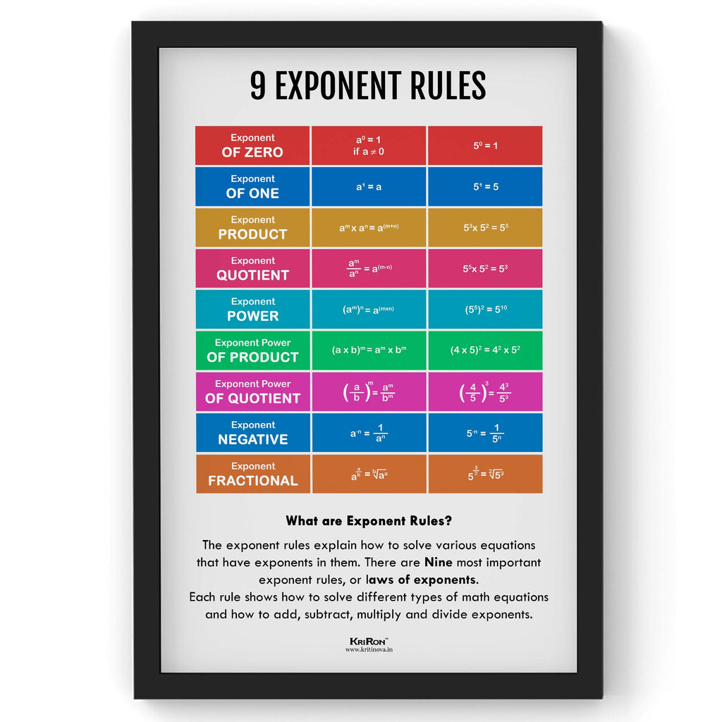 Nine Exponent Rules, Math Poster, Kids Room Decor, Classroom Decor, Math Wall Art