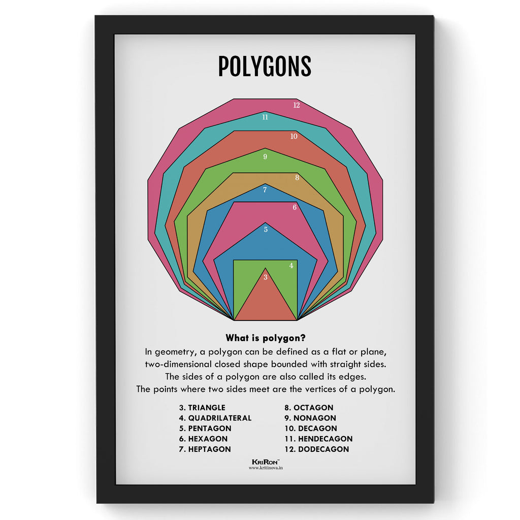Polygons, Math Poster, Kids Room Decor, Classroom Decor, Math Wall Art