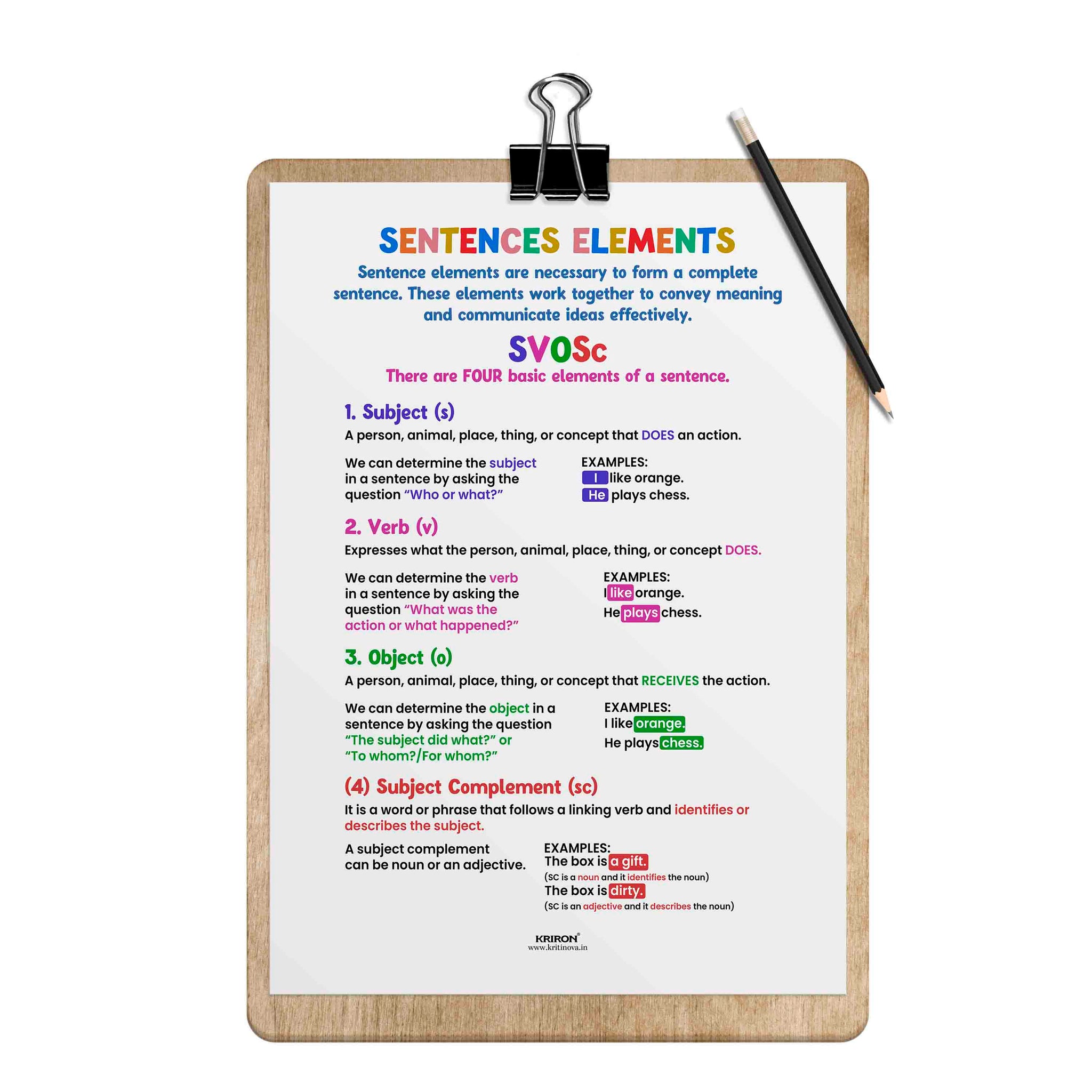 Basic Sentence Elements, English Language Poster, English Educational ...