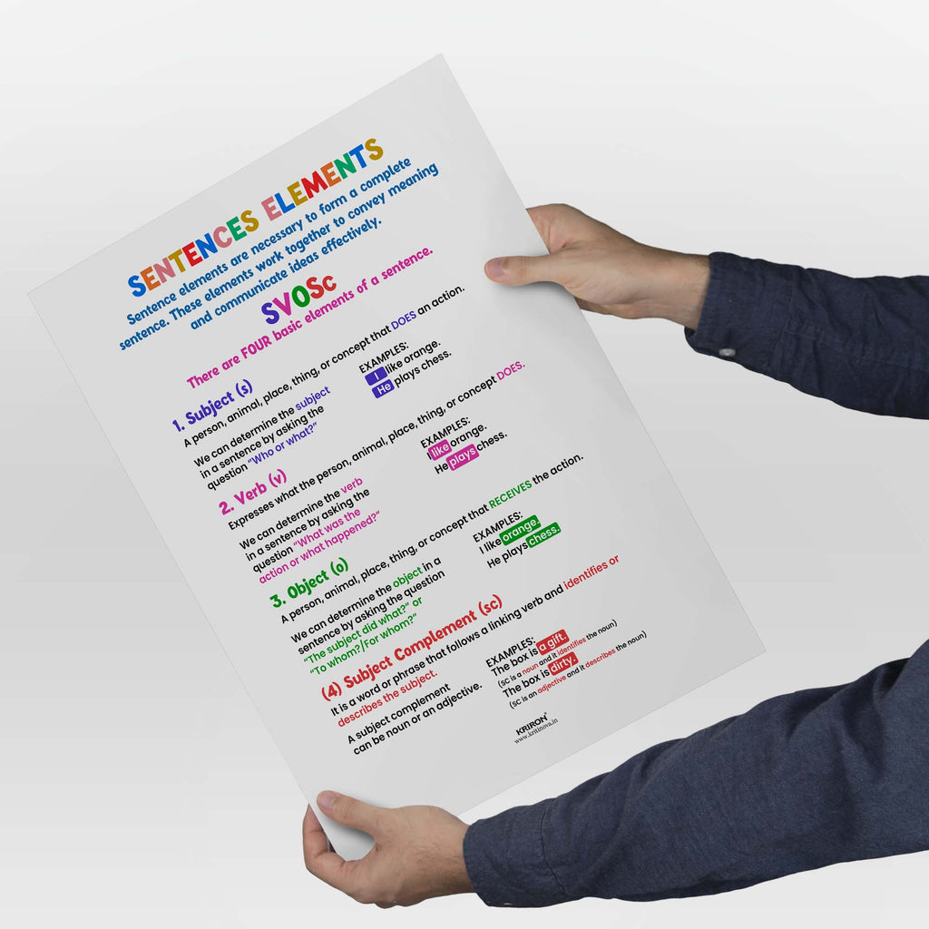 Basic Sentence Elements, English Language Poster, English Educational ...