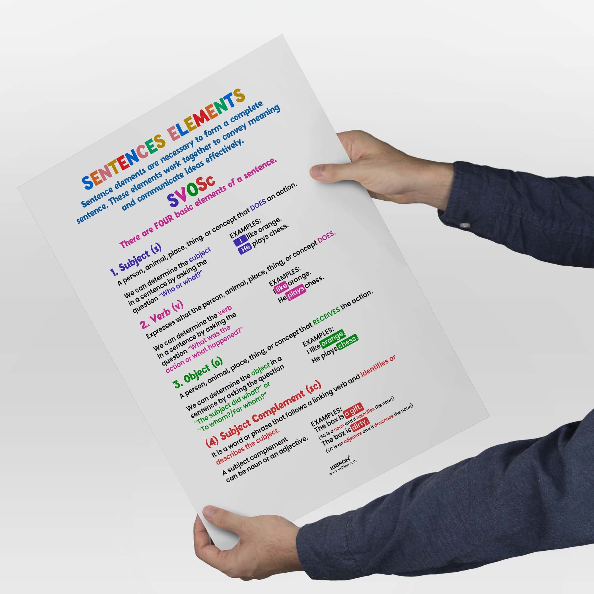 Setene Elements Basic Sentence Elements, English Language Poster, English Educational ...