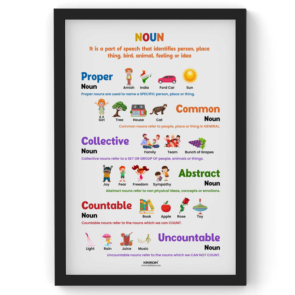 Type of Nouns, Part of Speech Poster, English Educational Poster, Kids Room Decor, Classroom Decor, English Grammar Poster, Homeschooling Poster