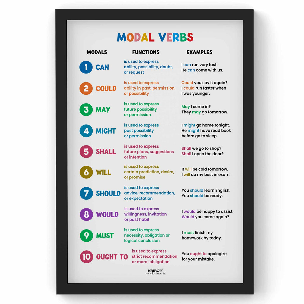 Modal verbs, Part of Speech Poster, English Educational Poster, Kids Room Decor, Classroom Decor, English Grammar Poster, Homeschooling Poster