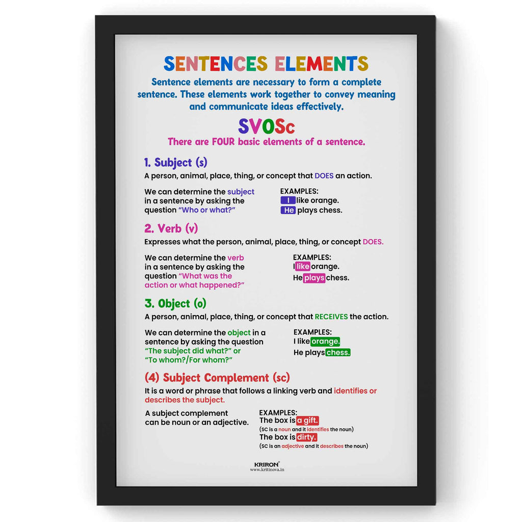 Basic Sentence Elements, English Language Poster, English Educational Poster, Kids Room Decor, Classroom Decor, English Sentence Poster, Homeschooling Poster