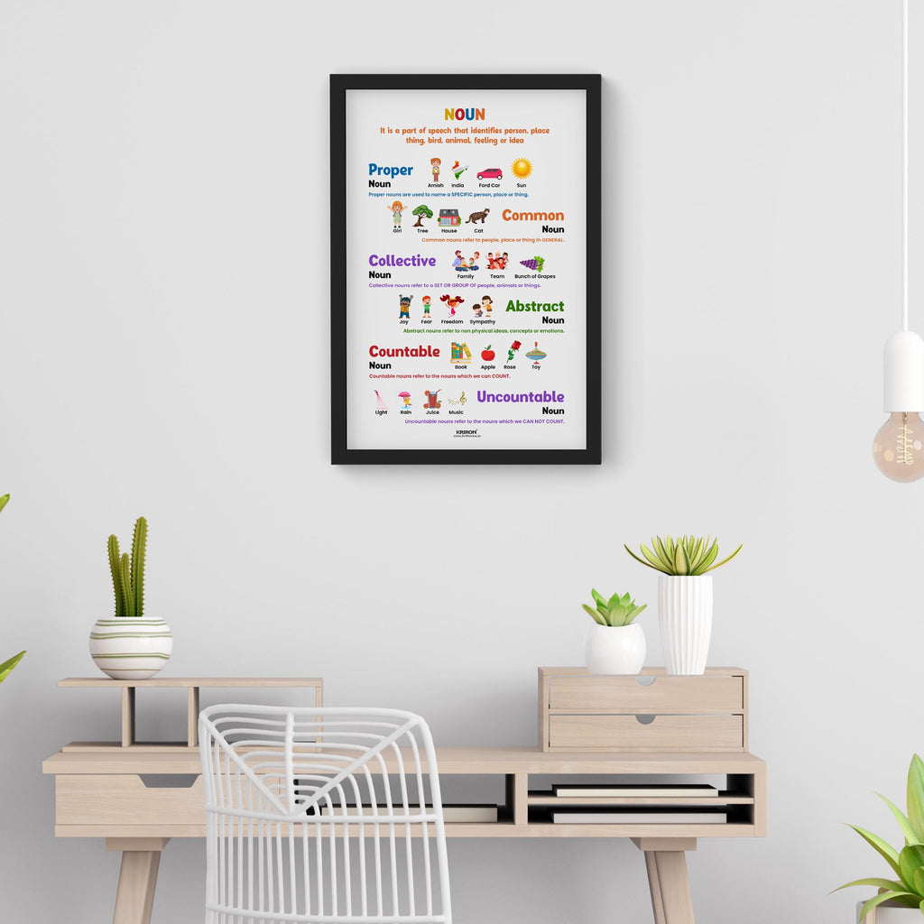 Type of Nouns, Part of Speech Poster, English Educational Poster, Kids Room Decor, Classroom Decor, English Grammar Poster, Homeschooling Poster