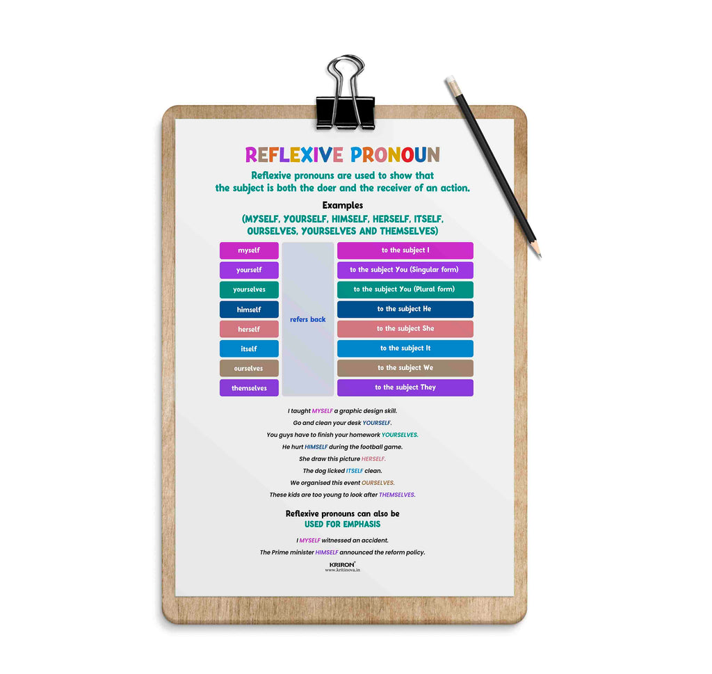 Reflexive Pronouns, Part of Speech Poster, English Educational Poster ...