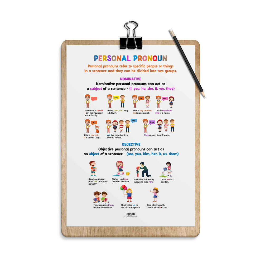 Pronoun Poster