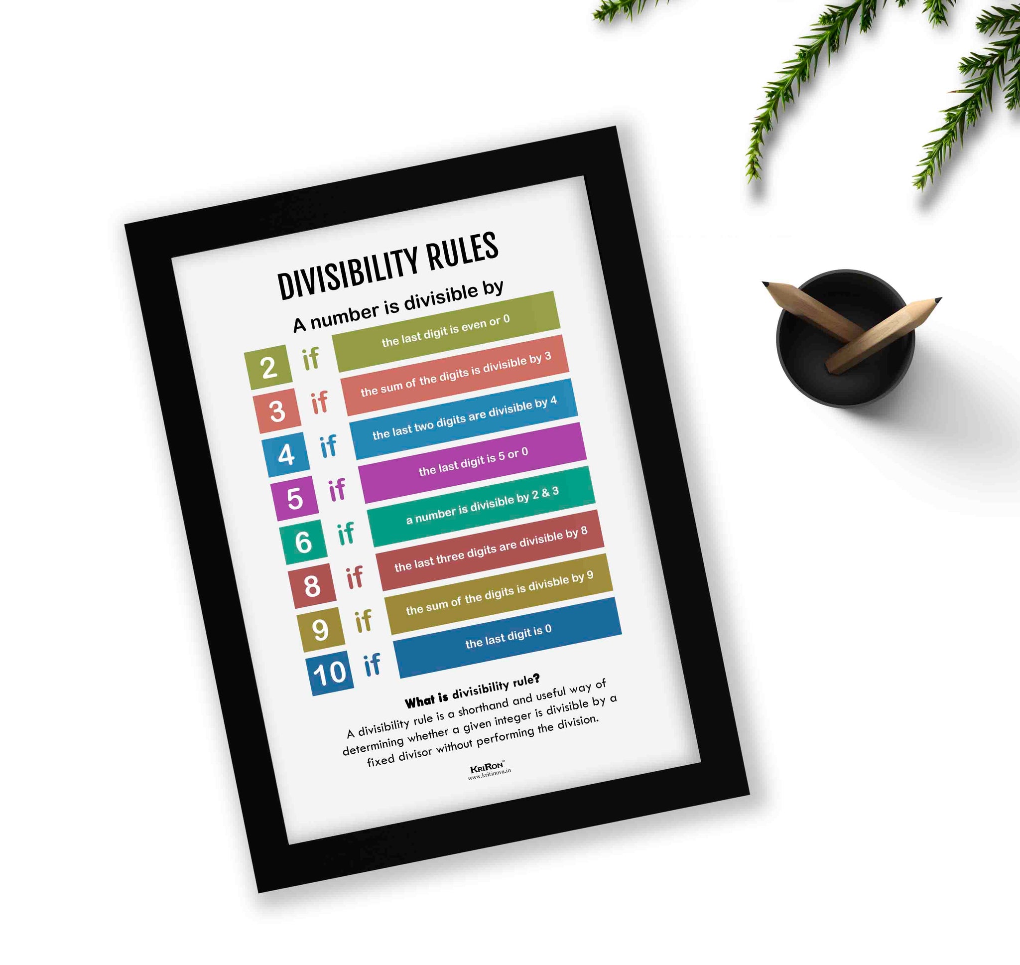 Divisibility Rules, Math Poster, Kids Room Decor, Classroom Decor, Mat ...