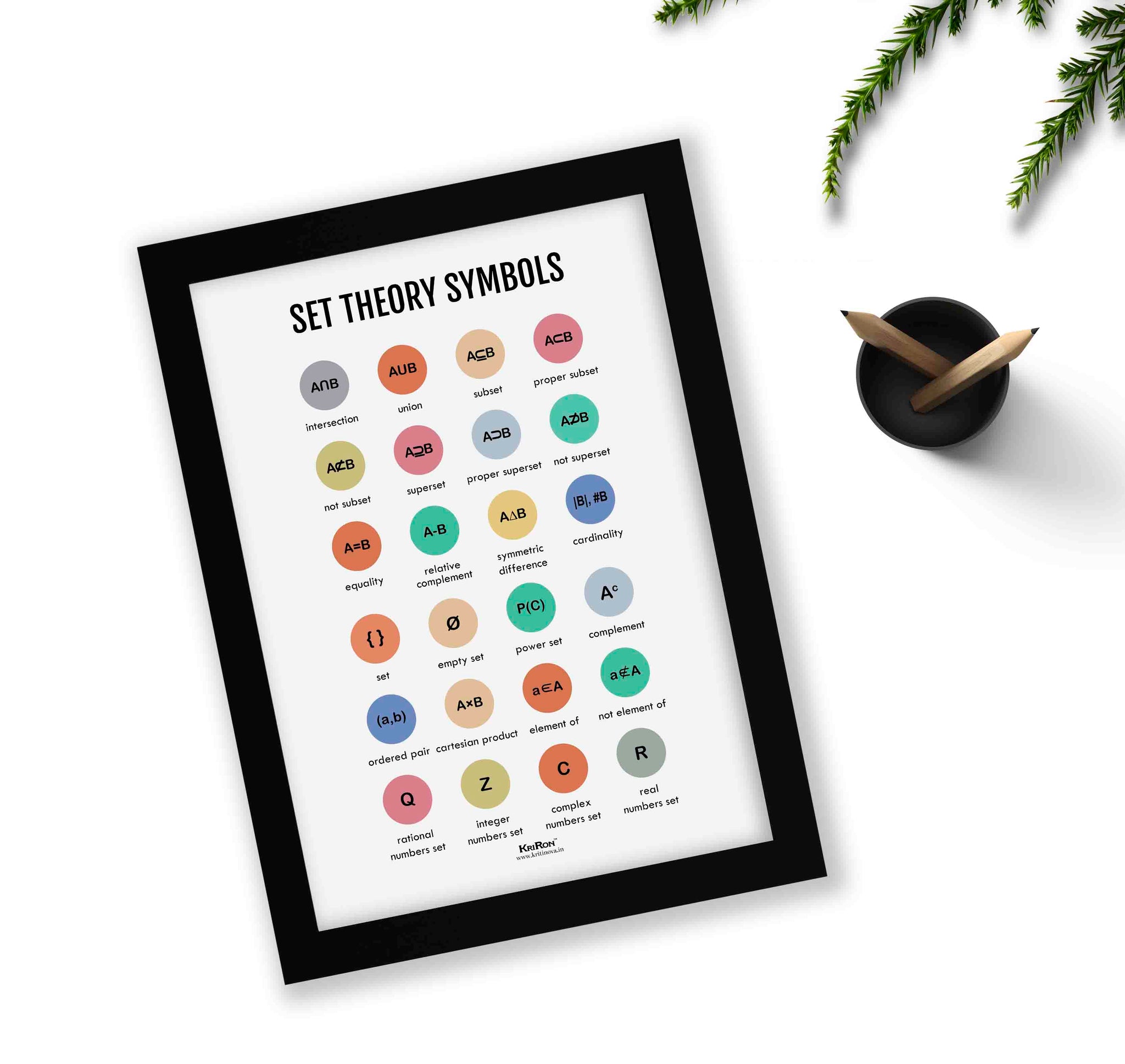 Set Theory Symbols, Math Poster, Kids Room Decor, Classroom Decor, Mat ...