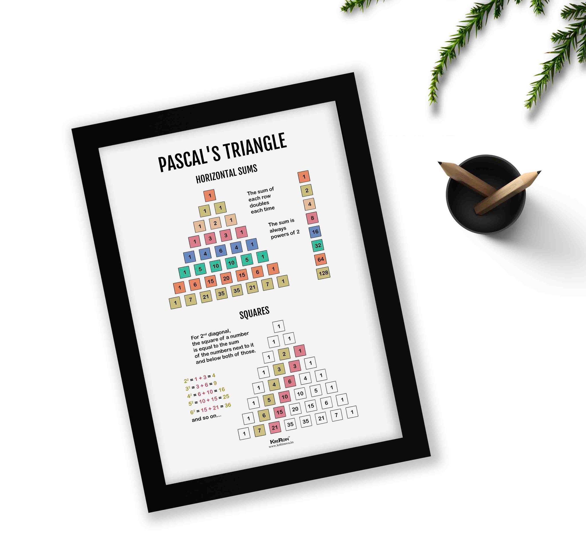 Pascal's Triangle Sum, Math Poster, Kids Room Decor, Classroom Decor ...