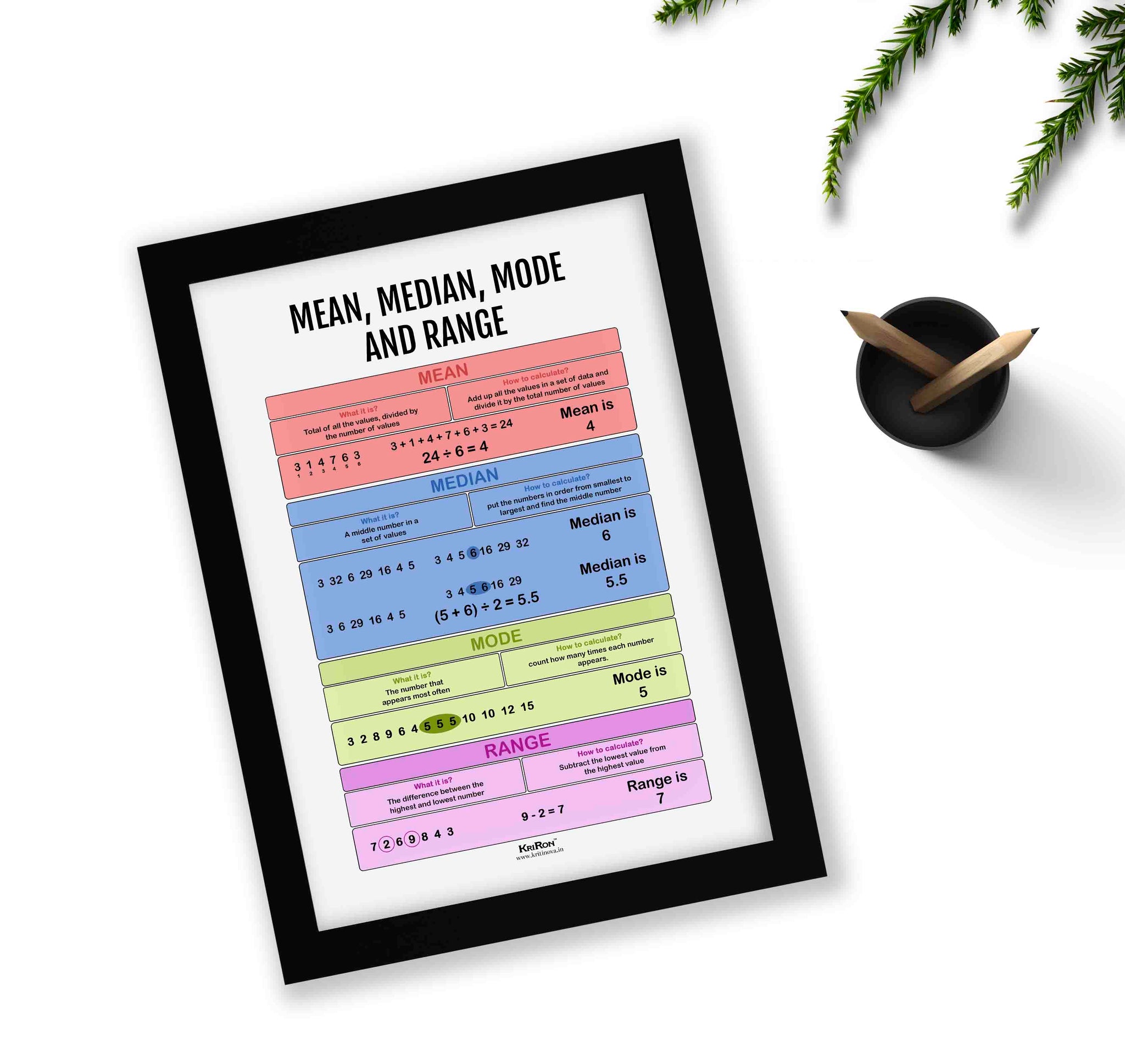 Mean Median Mode, Math Poster, Kids Room Decor, Classroom Decor, Math ...