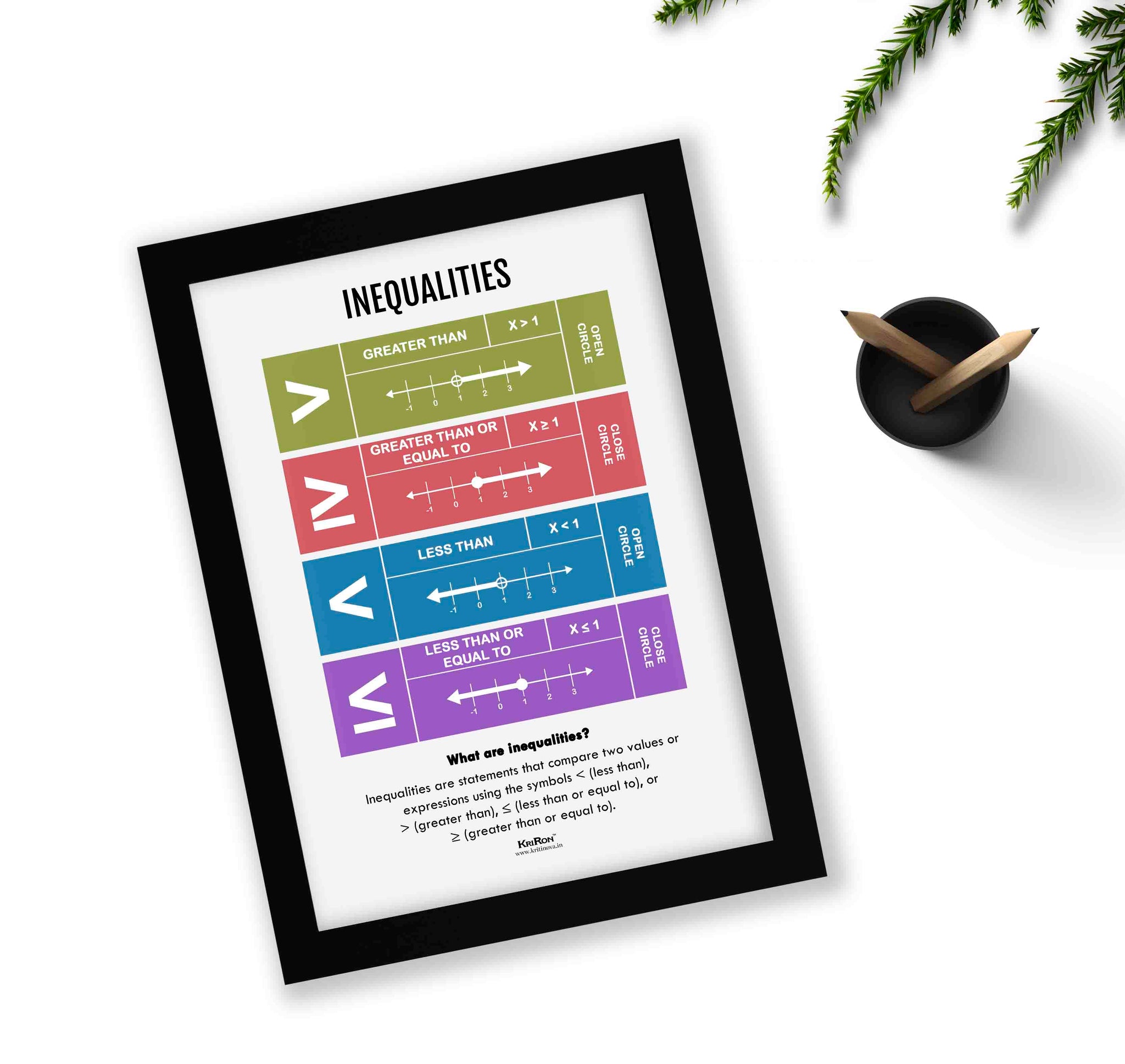 Inequalities, Math Poster, Kids Room Decor, Classroom Decor, Math Wall ...