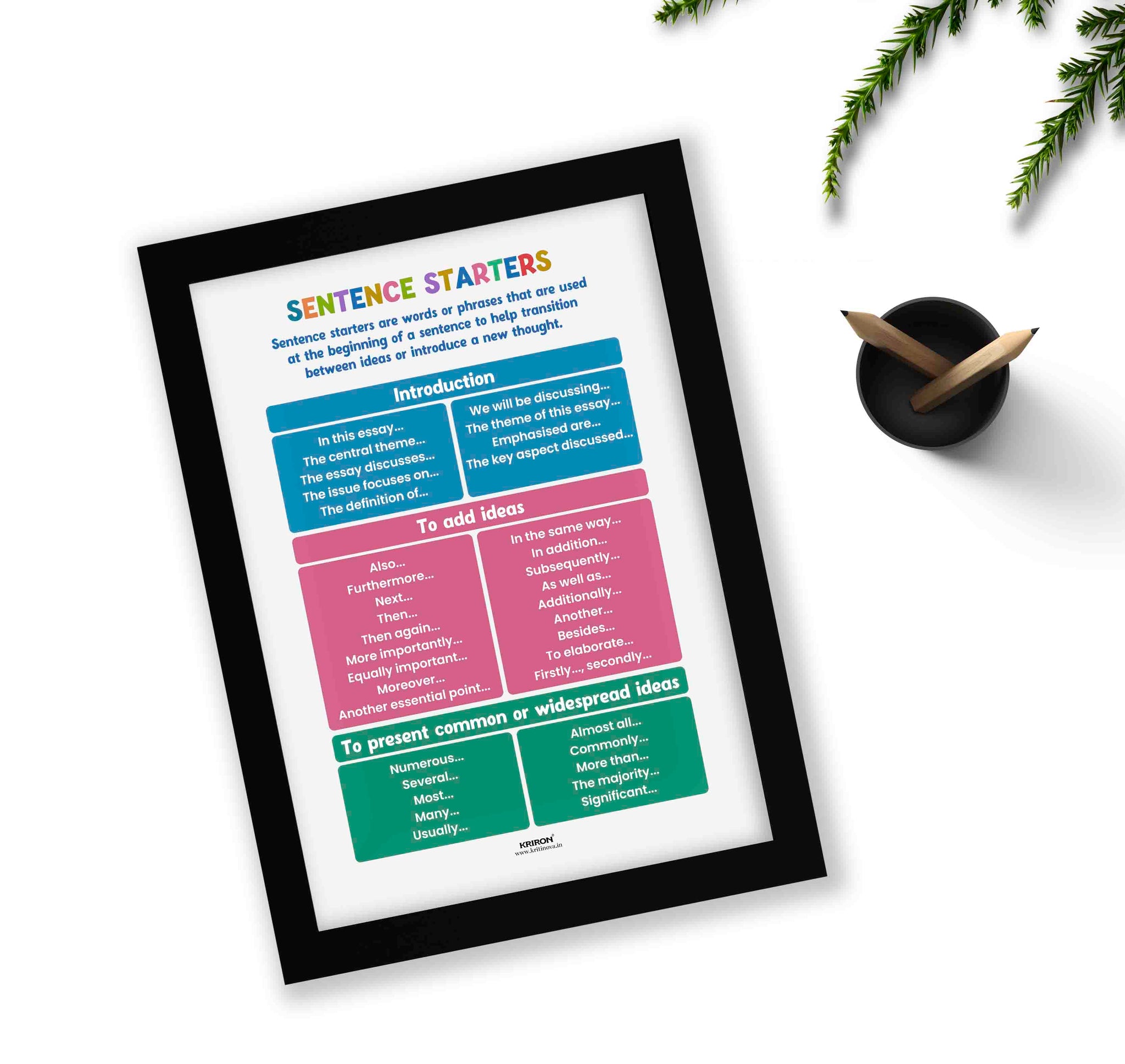 Sentence Starters Part 1, Educational English Poster, Kids Room Decor ...