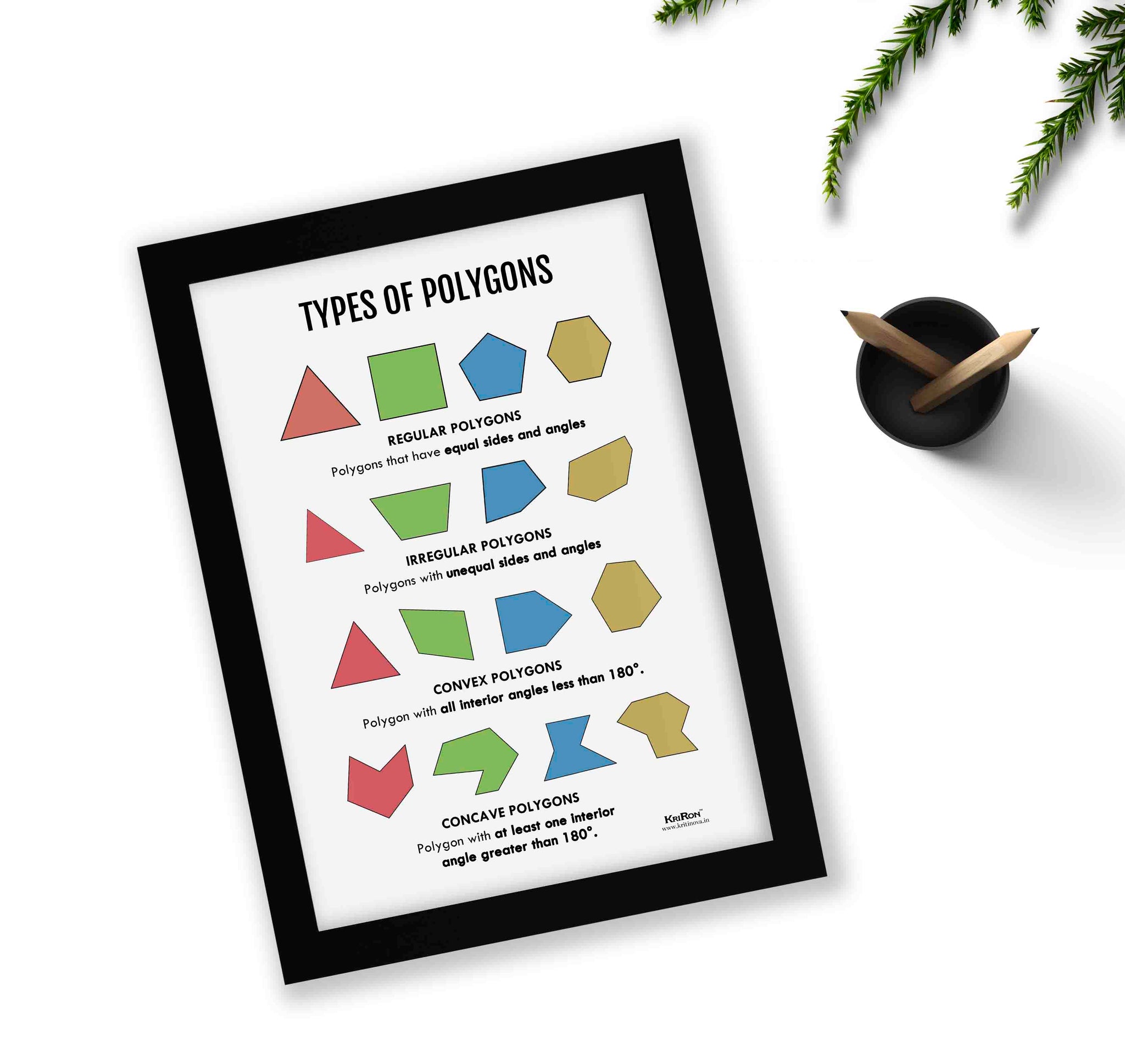 Types of Polygons, Math Poster, Kids Room Decor, Classroom Decor, Math ...