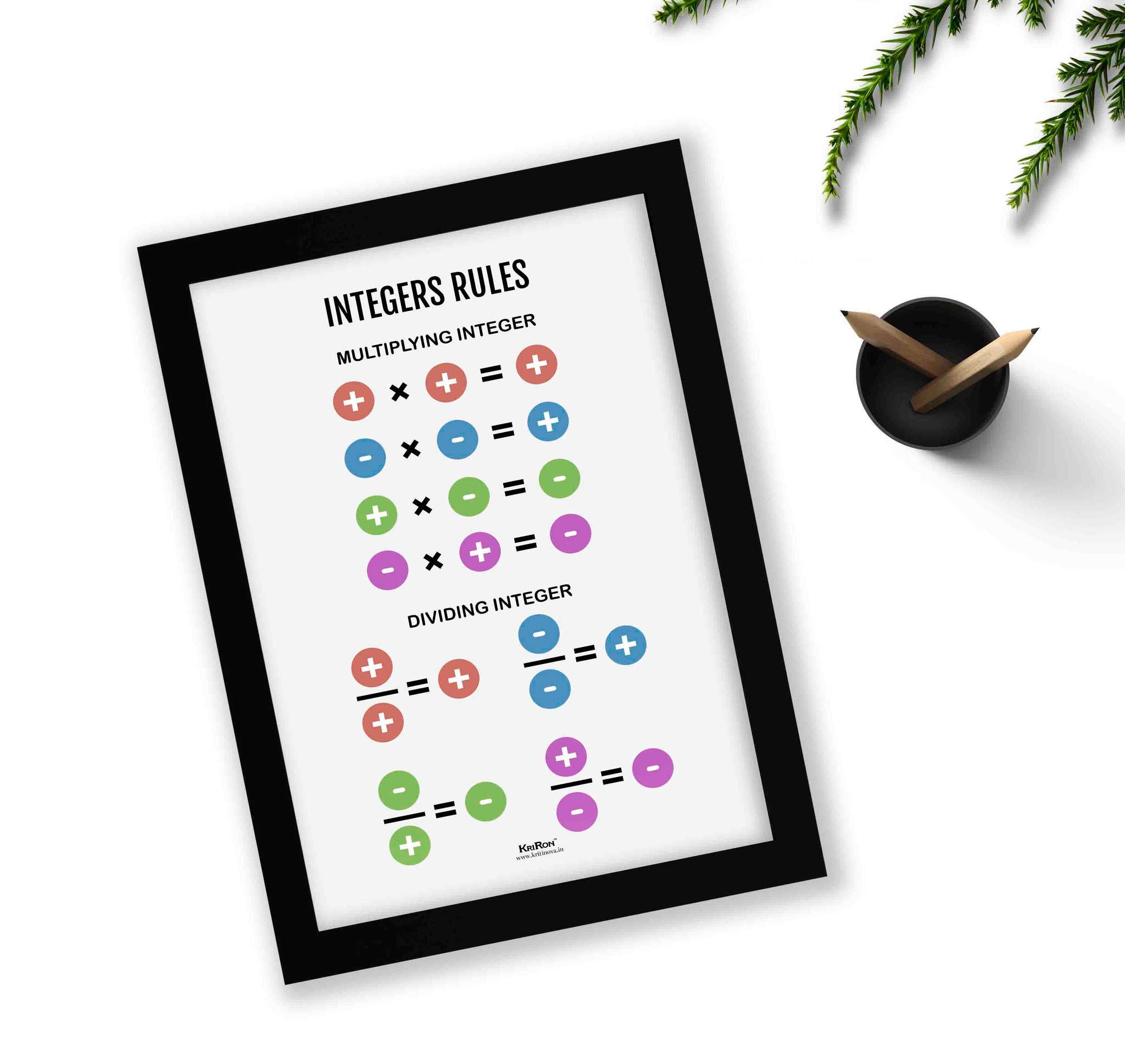 Integers Rules, Math Poster, Kids Room Decor, Classroom Decor, Math Wa ...
