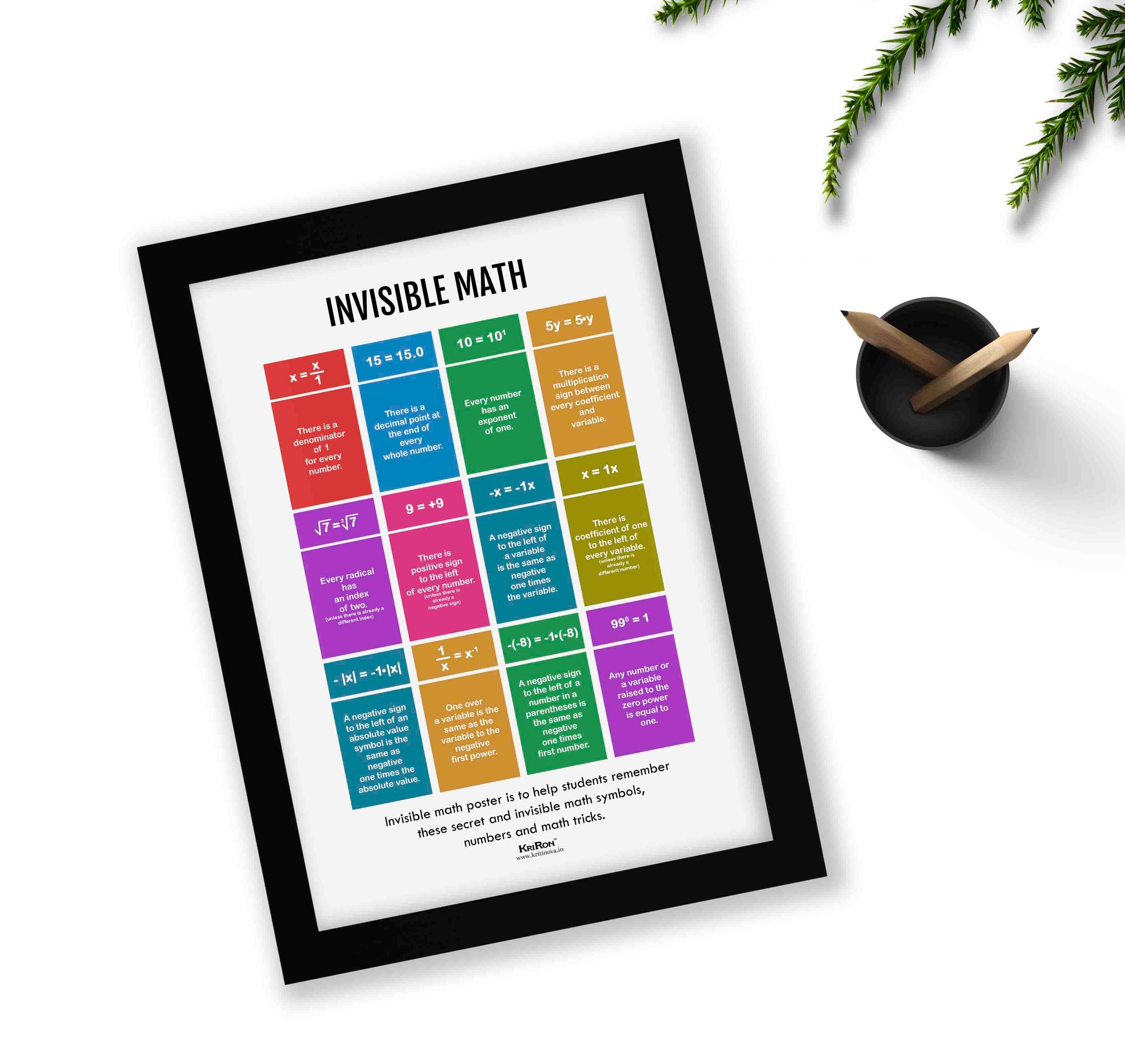 Invisible Math, Math Poster, Kids Room Decor, Classroom Decor, Math Wa ...