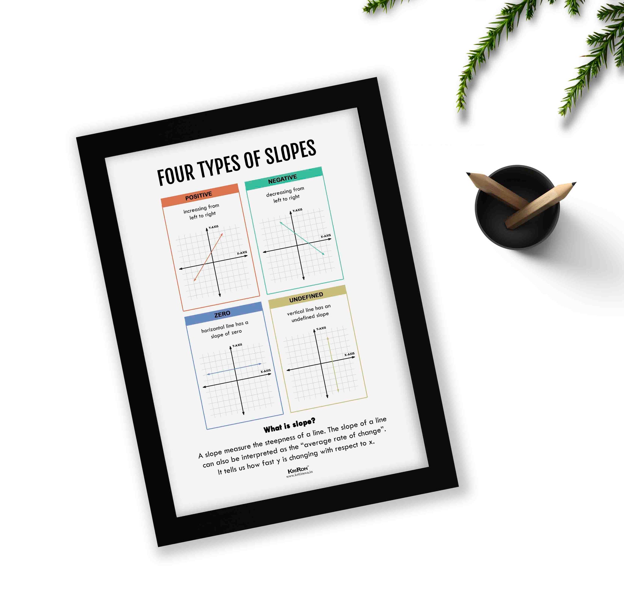 Type Of Slopes, Math Poster, Kids Room Decor, Classroom Decor, Math Wa ...