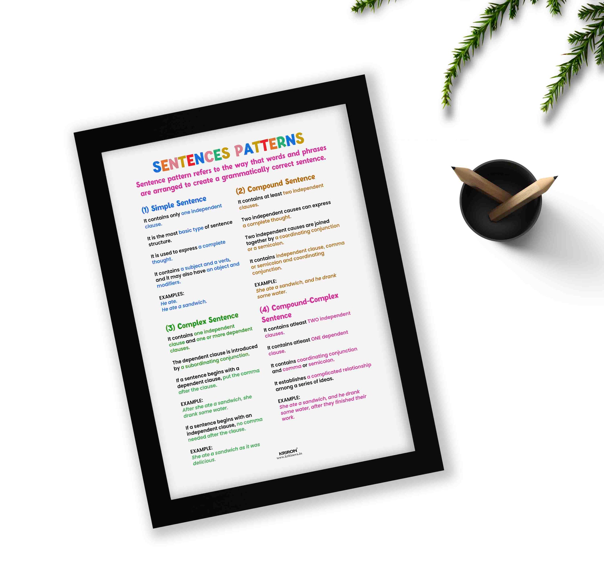 Sentence Pattern Poster Sentence Patterns, English Language Poster, English Educational Poster ...