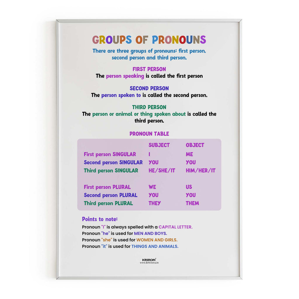 Group of Pronouns, Part of Speech Poster, English Educational Poster, Kids Room Decor, Classroom Decor, English Grammar Poster, Homeschooling Poster