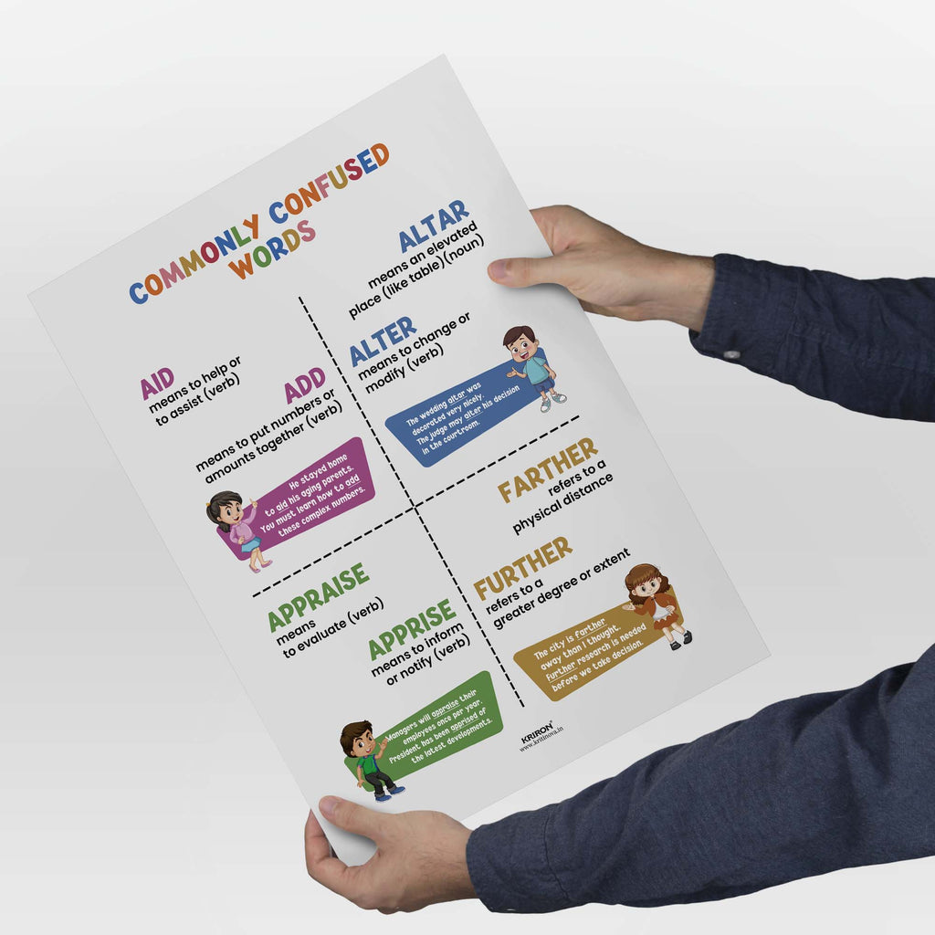 Pack of 4 - Commonly confused words, Homophone Poster, Educational Eng ...