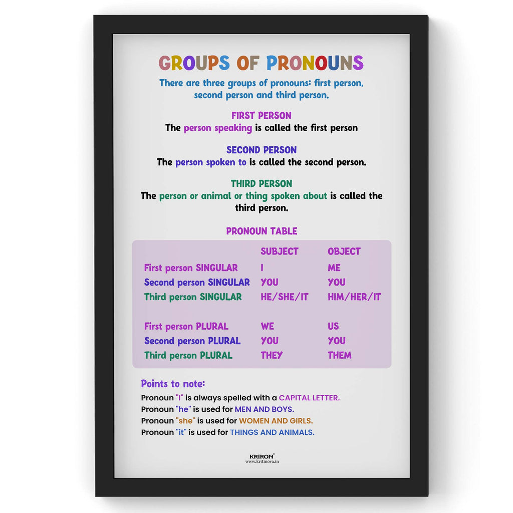 Group of Pronouns, Part of Speech Poster, English Educational Poster, Kids Room Decor, Classroom Decor, English Grammar Poster, Homeschooling Poster