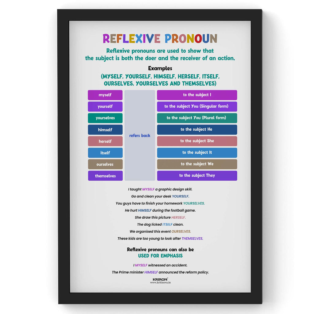 Reflexive Pronouns, Part of Speech Poster, English Educational Poster, Kids Room Decor, Classroom Decor, English Grammar Poster, Homeschooling Poster