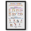 Personal pronouns, Part of Speech Poster, English Educational Poster, Kids Room Decor, Classroom Decor, English Grammar Poster, Homeschooling Poster