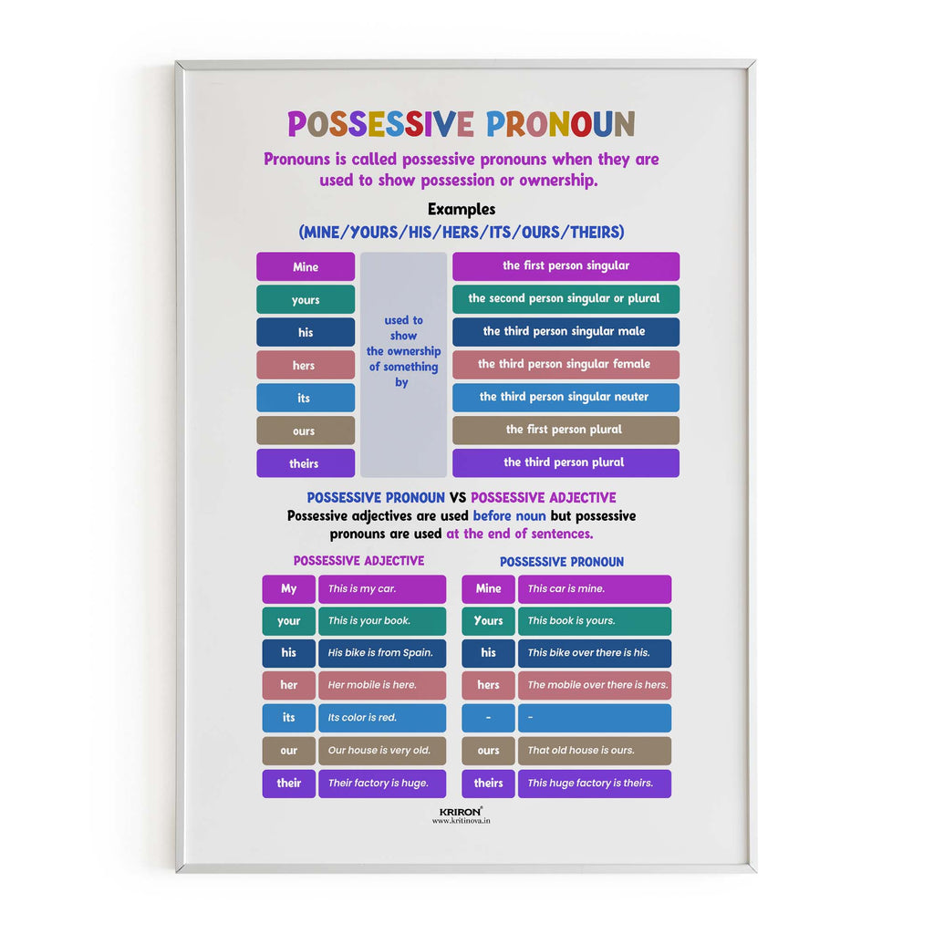 Possessive Pronouns, Part of Speech Poster, English Educational Poster, Kids Room Decor, Classroom Decor, English Grammar Poster, Homeschooling Poster