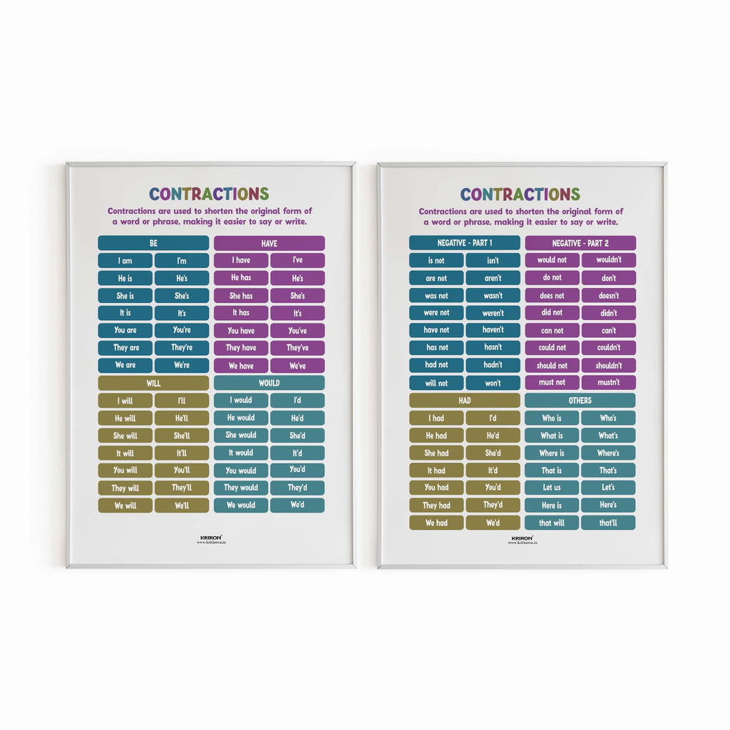 Pack of 2 - Contractions, Vocabulary Poster, Educational English Poster, Kids Room Decor, Classroom Decor, English Words Wall Art, Homeschooling Poster