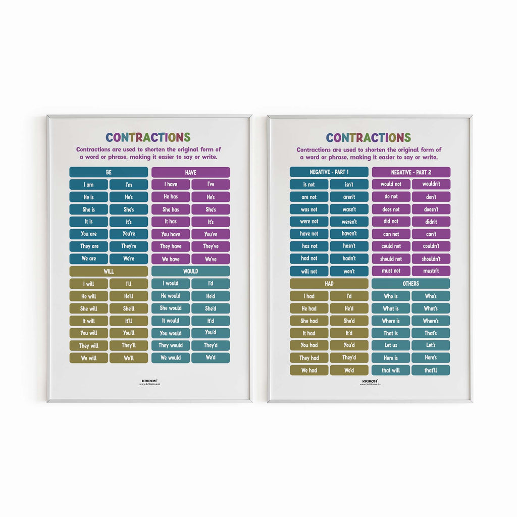 Printable Contractions Poster