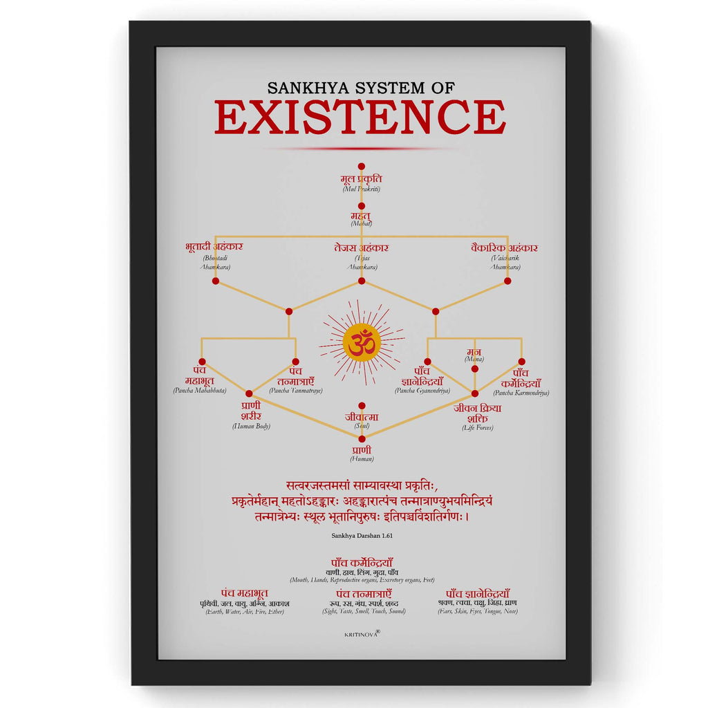 Sankhya System of Existence, Sanskrit Wall Art, Inspiring Sanskrit Quote, Vedic Science