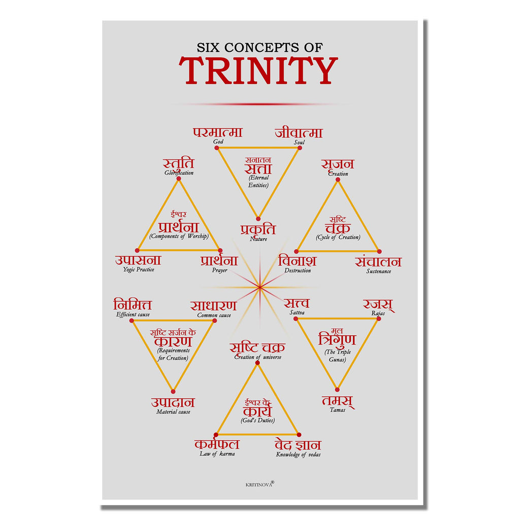 Six Concepts of Trinity Wall Art, Sanskrit Wall Art, Sanskrit Teacher Gift, Sanskrit Art, Sanskrit Print, Sanskrit Quote, Sanskrit Poster