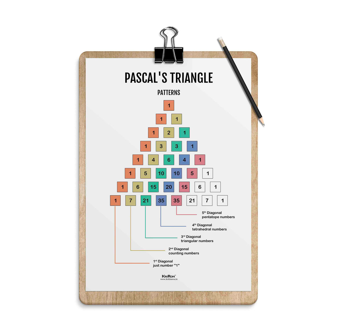 Pascal's Triangle Pattern, Math Poster, Kids Room Decor, Classroom Dec ...