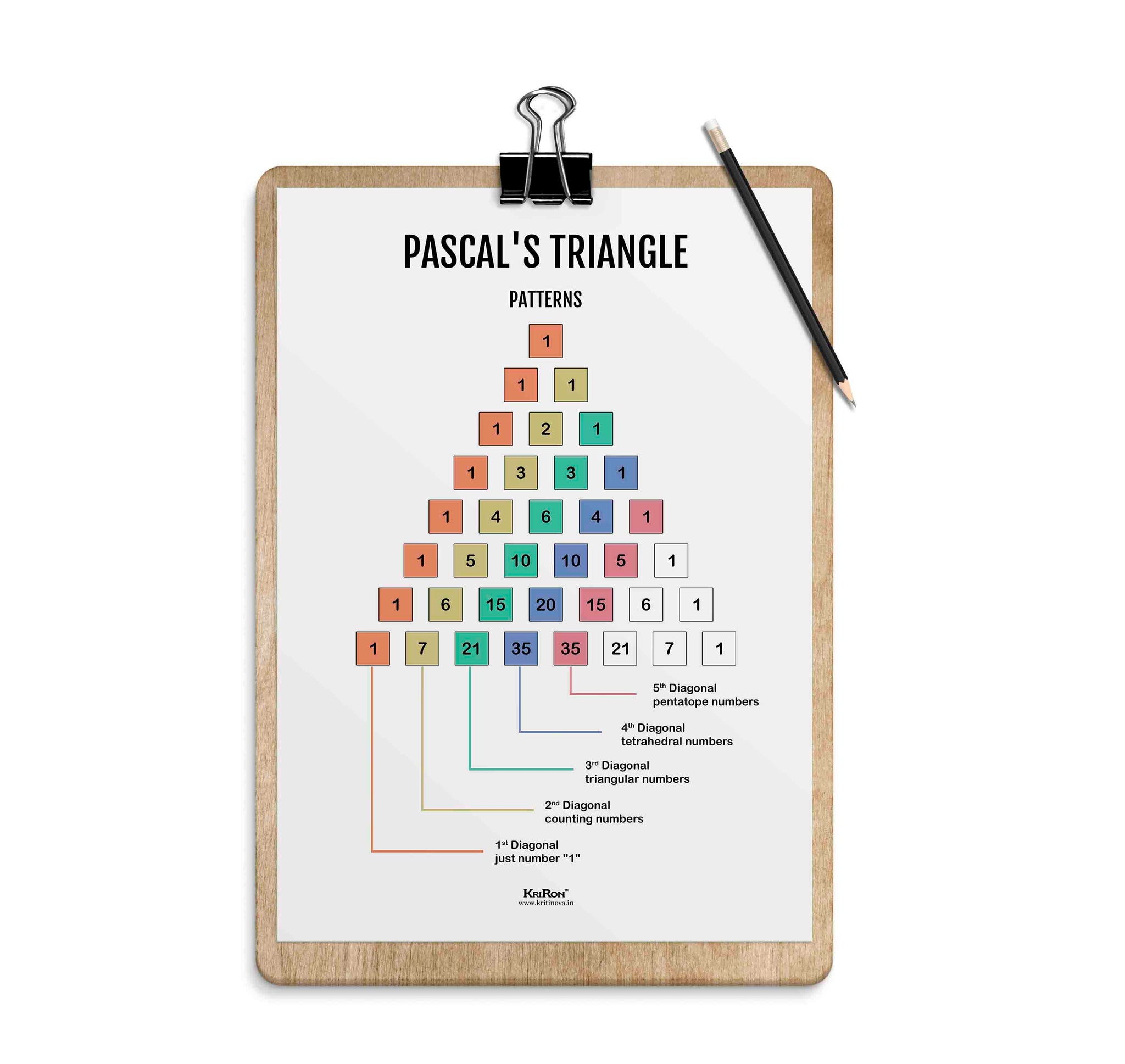 Pascal's Triangle Pattern, Math Poster, Kids Room Decor, Classroom Dec ...