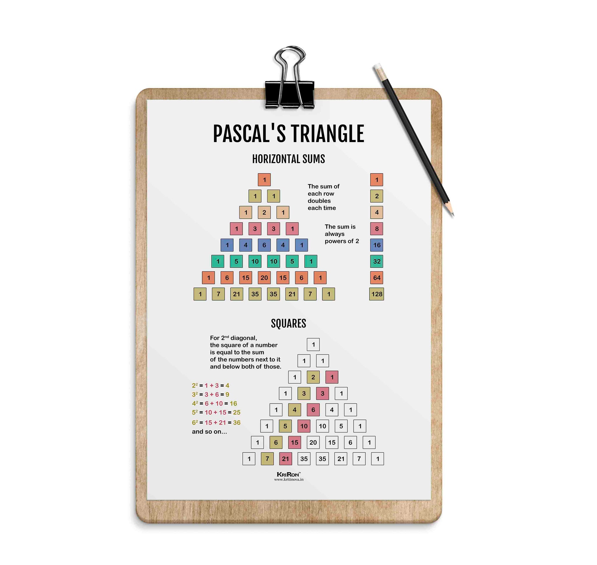 Pascal's Triangle Sums, Math Poster, Kids Room Decor, Classroom Decor ...