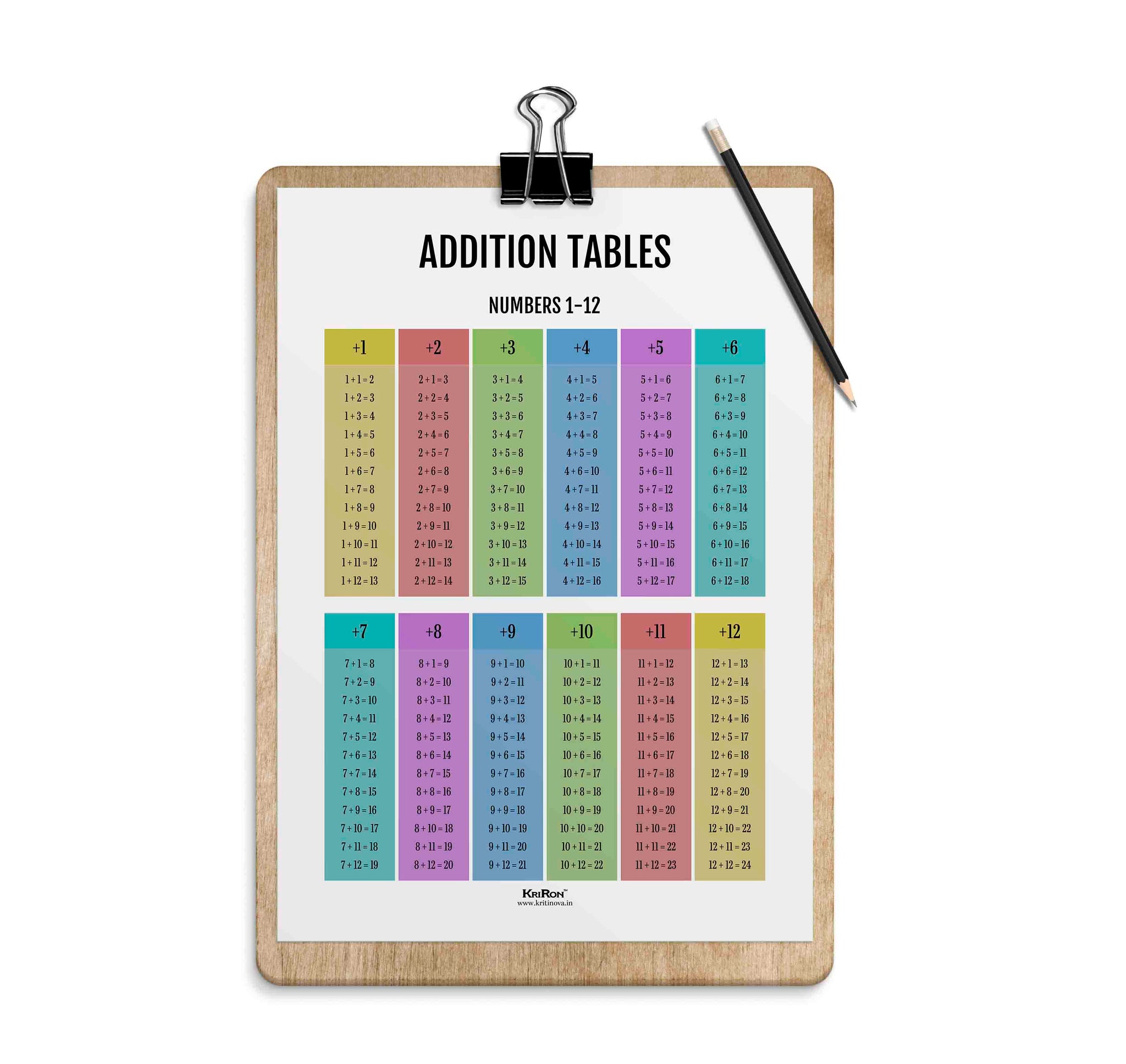 Addition Table, Math Poster, Kids Room Decor, Classroom Decor, Math Wa ...