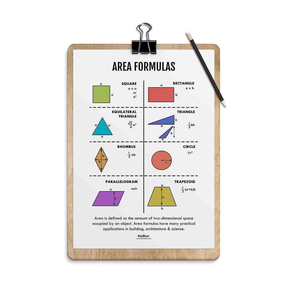 Area In Shapes 2D Shape Areas, Math Poster, Kids Room Decor, Classroom Decor, Math Wa ...