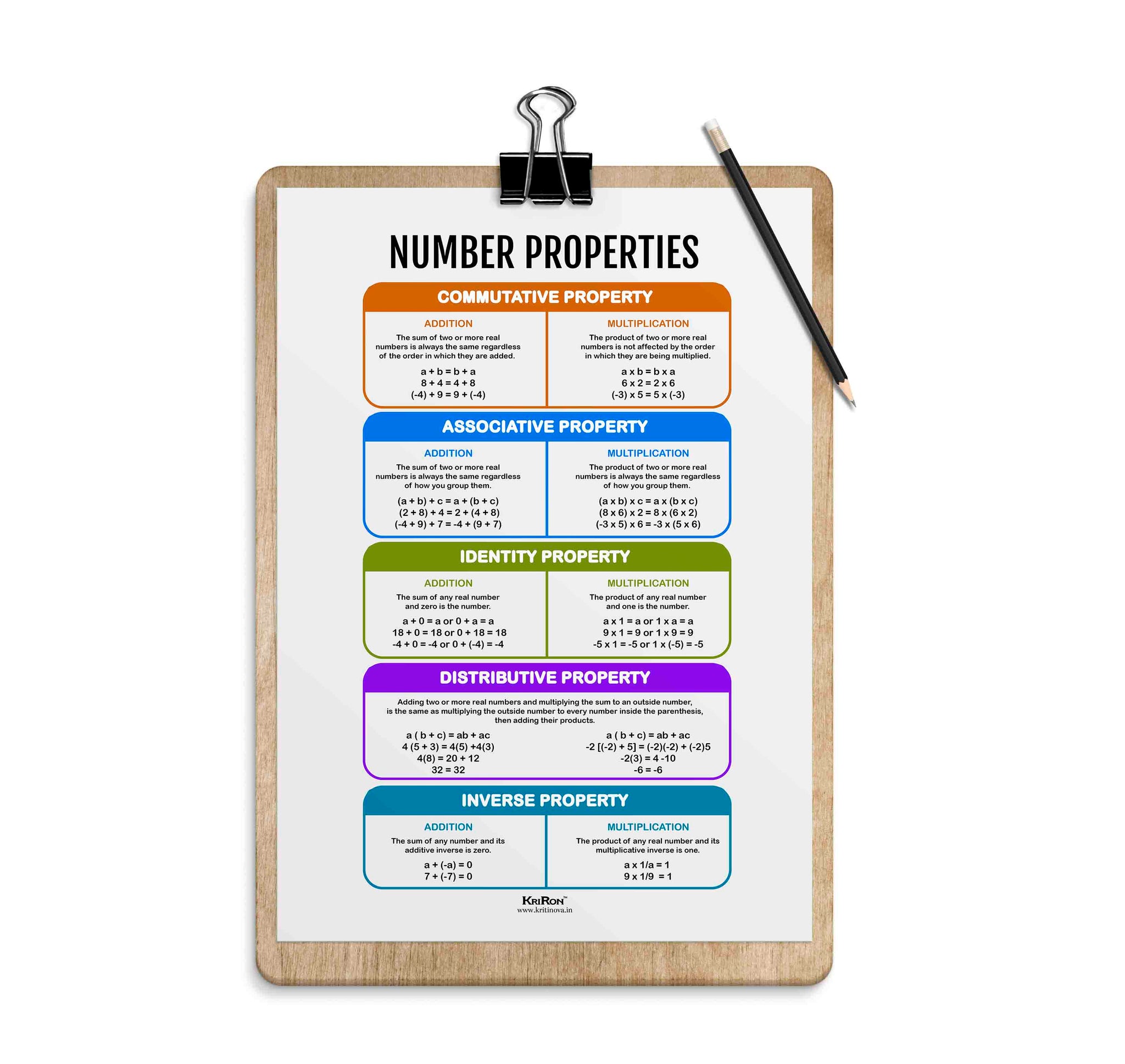 Number Properties, Math Poster, Kids Room Decor, Classroom Decor, Math ...
