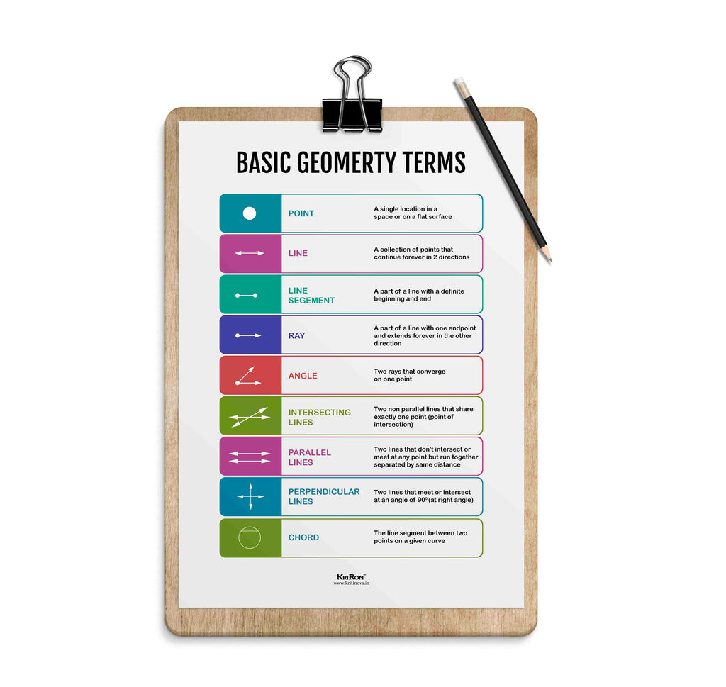 Geometry Terms, Math Poster, Kids Room Decor, Classroom Decor, Math Wa ...