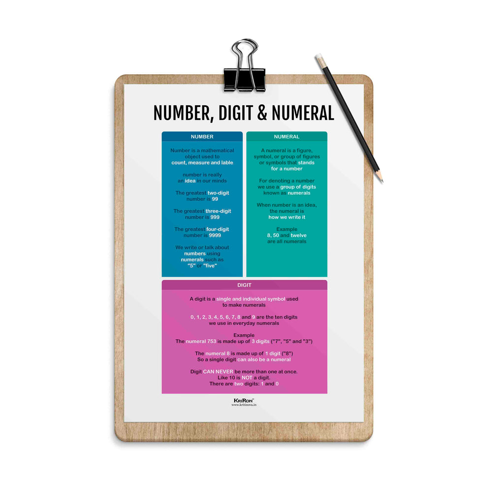 Numeral Number Math Number, Digit Numeral, Math Poster, Kids Room Decor, Classroom Decor ...
