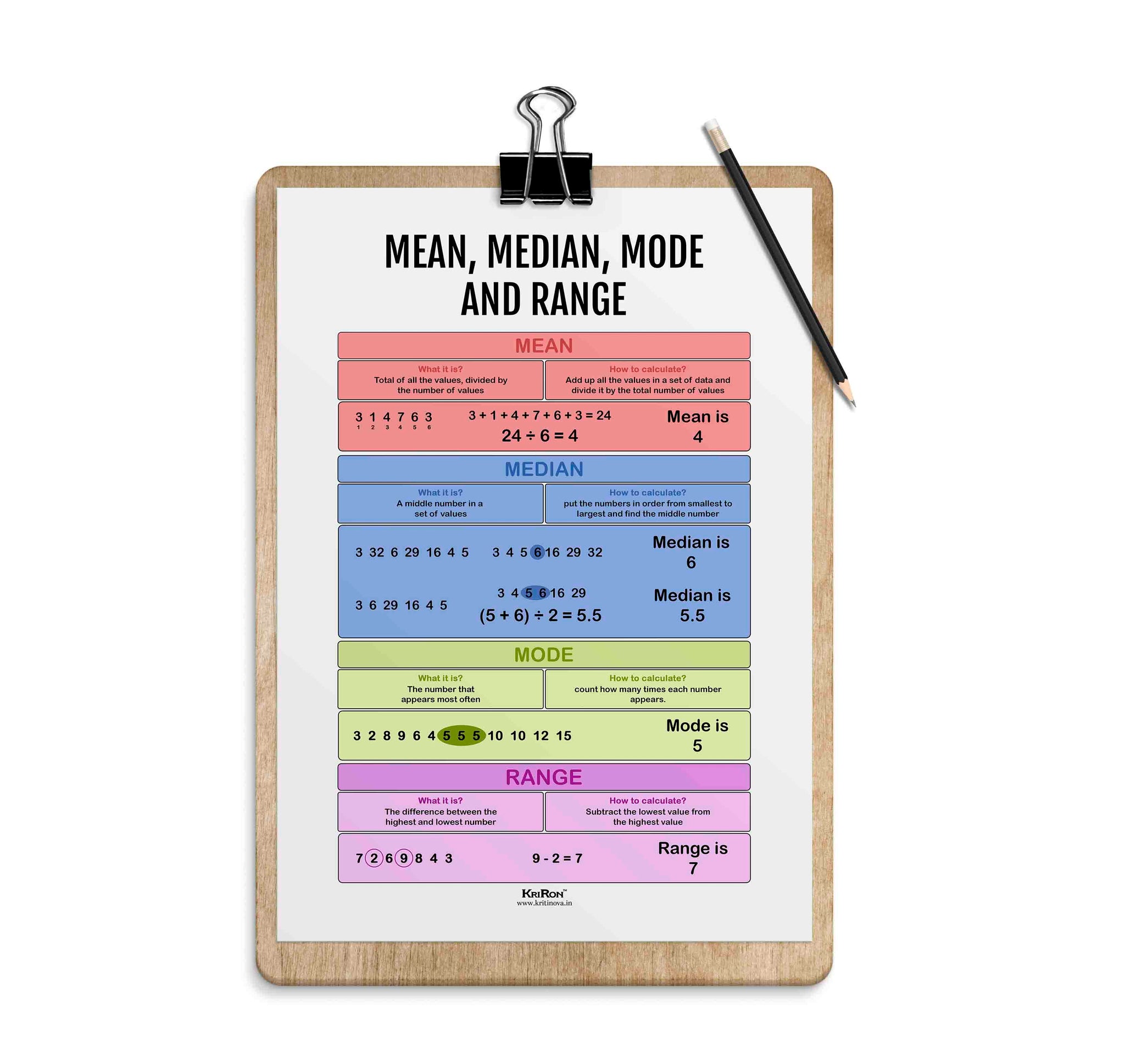 Mean Median Mode, Math Poster, Kids Room Decor, Classroom Decor, Math ...