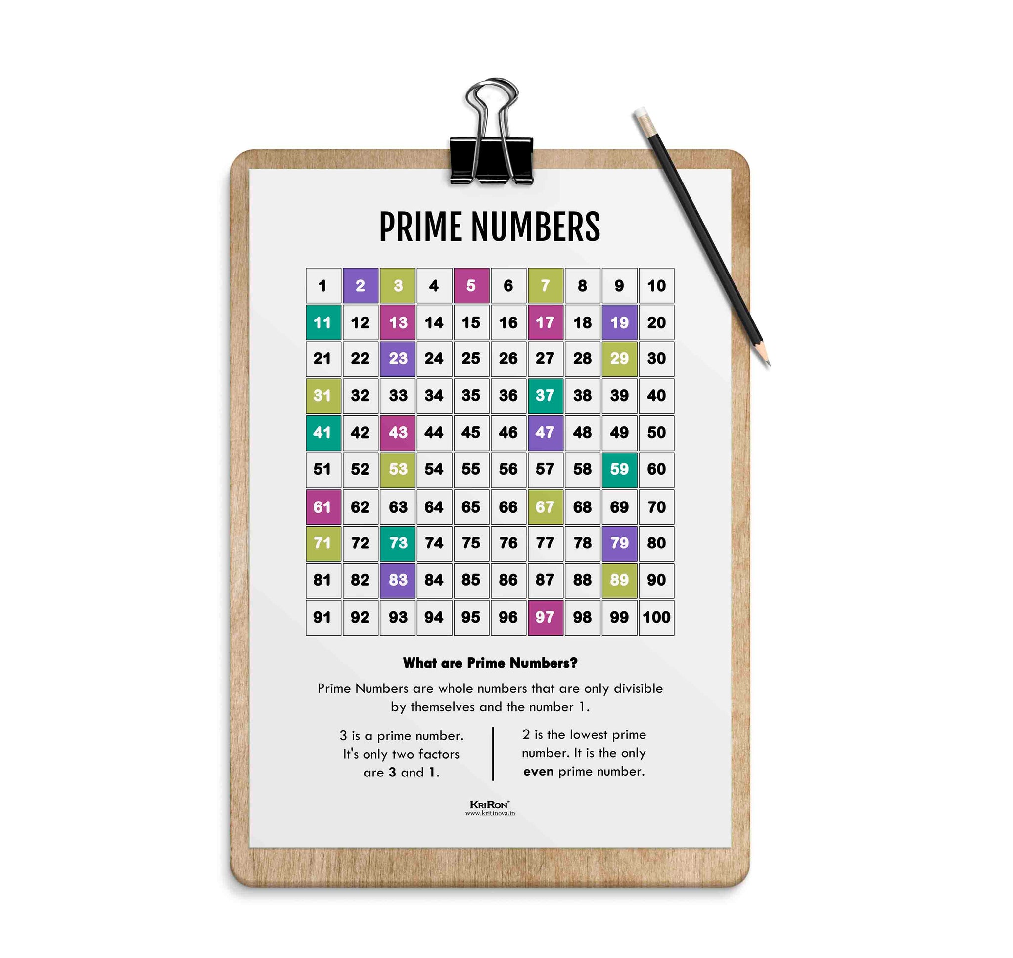 Prime Numbers For Math Prime Numbers, Math Poster, Kids Room Decor, Classroom Decor, Math Wal ...