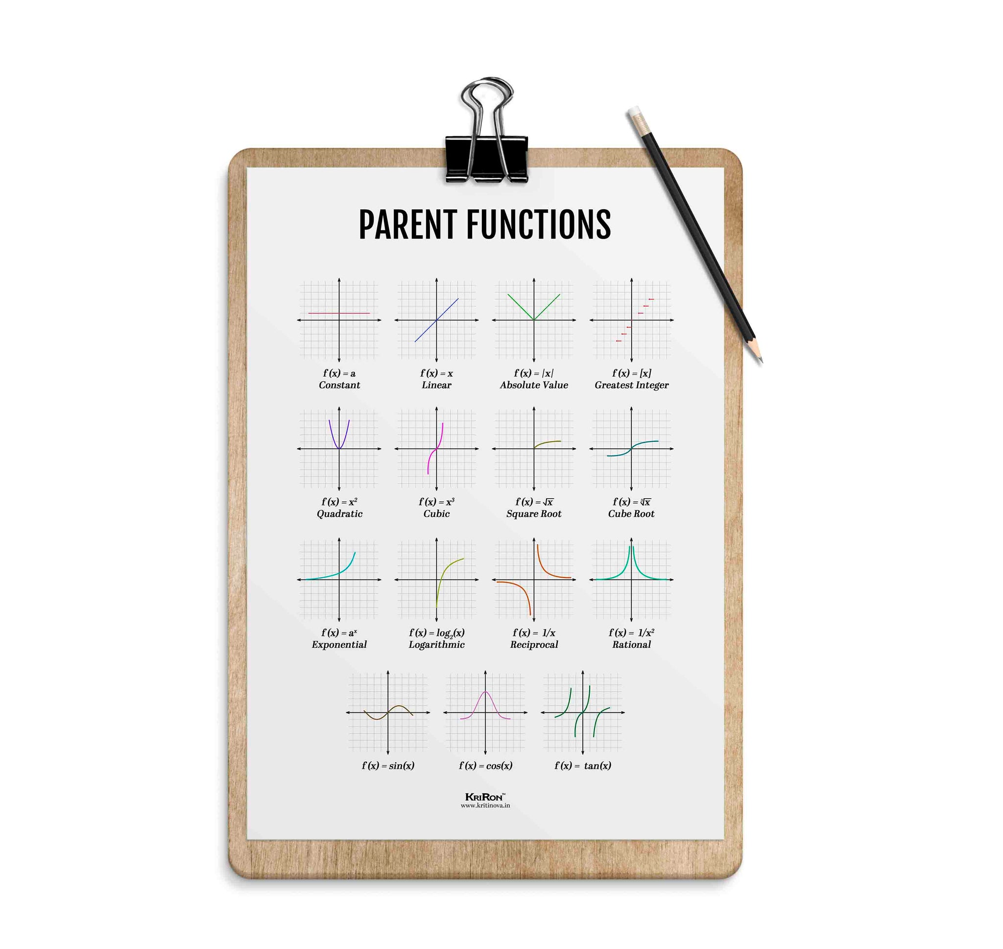 Parent Function, Math Poster, Kids Room Decor, Classroom Decor, Math W ...
