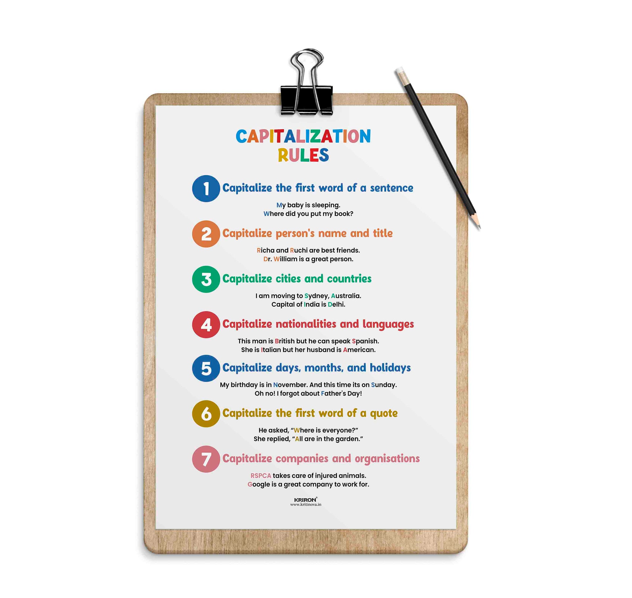 Capitalization Rules, Educational English Poster, Kids Room Decor, Cla ...