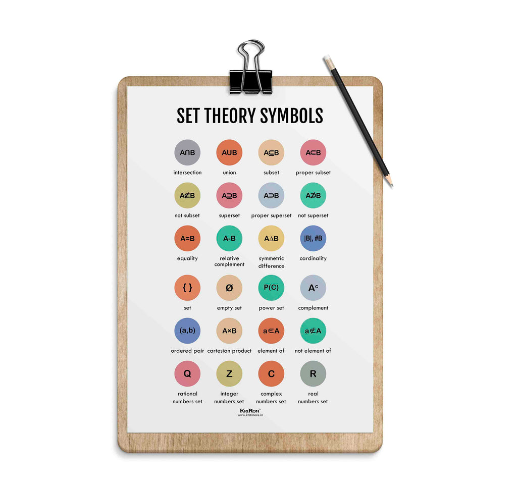 Set Theory Symbols, Math Poster, Kids Room Decor, Classroom Decor, Mat ...
