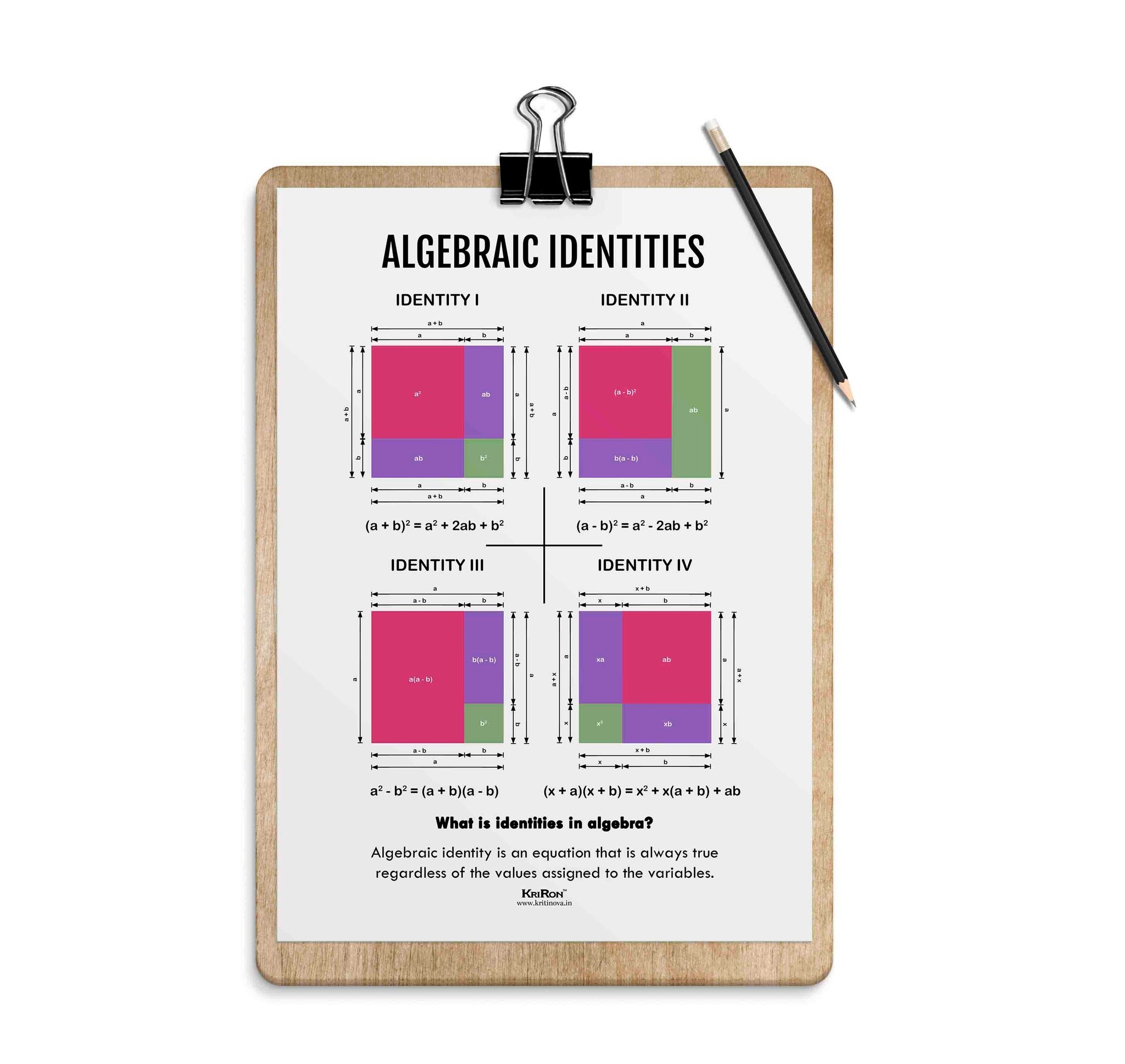 Indentity Math Algebraic Identities, Math Poster, Kids Room Decor, Classroom Decor, M ...
