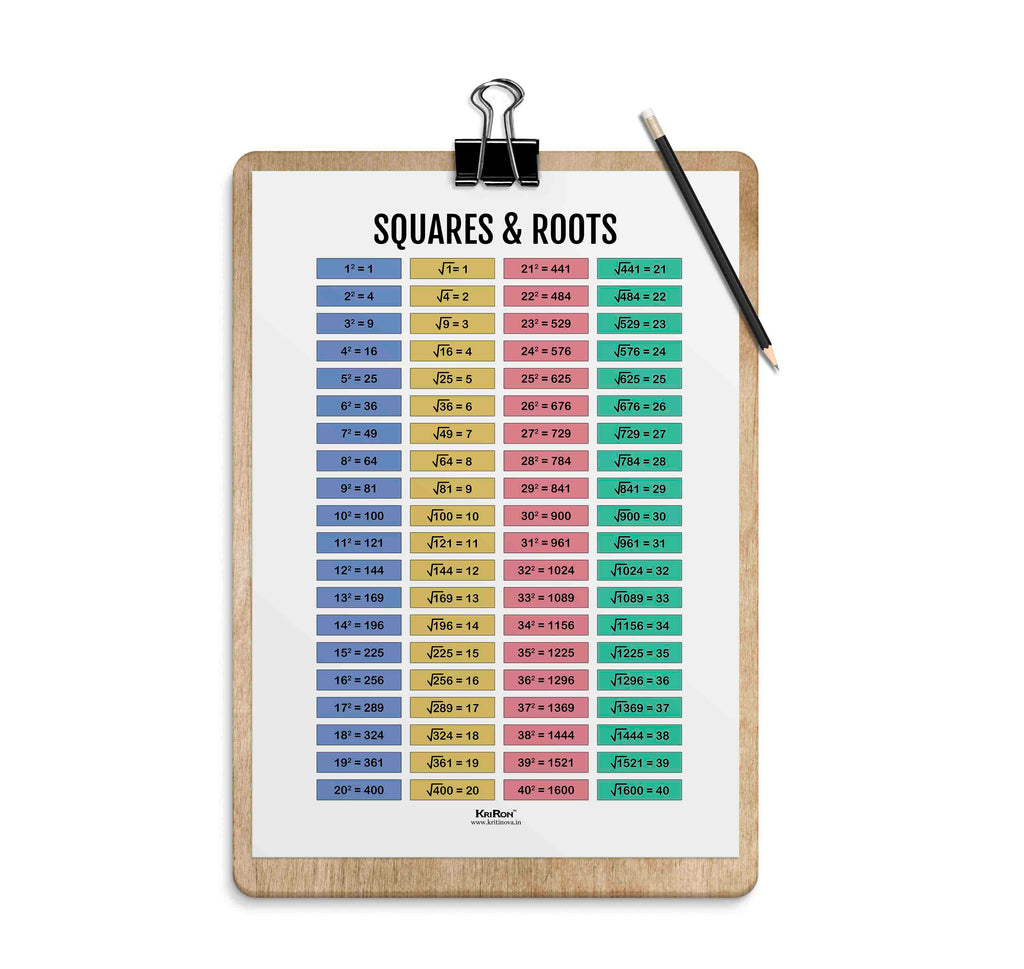 Square And Roots Table, Math Poster, Kids Room Decor, Classroom Decor ...